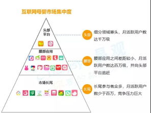 未來母嬰產(chǎn)業(yè)藍(lán)海市場(chǎng)在哪里 互聯(lián)網(wǎng)信息服務(wù)驅(qū)動(dòng)新機(jī)遇